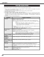 Preview for 40 page of Sanyo PLC-SU31 Owner'S Manual