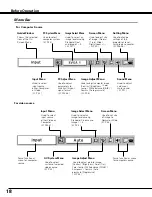 Preview for 18 page of Sanyo plc sw30 - SVGA LCD Projector Owner'S Manual