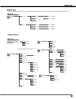 Preview for 47 page of Sanyo plc sw30 - SVGA LCD Projector Owner'S Manual