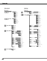 Preview for 48 page of Sanyo plc sw30 - SVGA LCD Projector Owner'S Manual