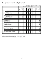 Preview for 18 page of Sanyo plc sw30 - SVGA LCD Projector Service Manual