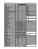 Preview for 27 page of Sanyo plc sw30 - SVGA LCD Projector Service Manual