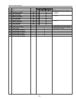 Preview for 29 page of Sanyo plc sw30 - SVGA LCD Projector Service Manual