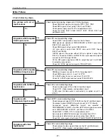 Preview for 37 page of Sanyo plc sw30 - SVGA LCD Projector Service Manual