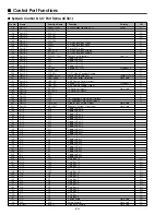 Preview for 40 page of Sanyo plc sw30 - SVGA LCD Projector Service Manual