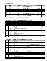 Preview for 41 page of Sanyo plc sw30 - SVGA LCD Projector Service Manual