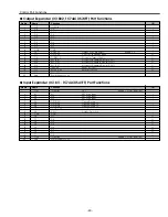 Preview for 43 page of Sanyo plc sw30 - SVGA LCD Projector Service Manual