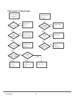 Preview for 25 page of Sanyo PLC-WXU10B Service Manual