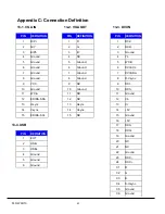 Preview for 48 page of Sanyo PLC-WXU10B Service Manual