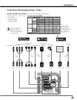 Preview for 23 page of Sanyo PLC--XP200L Owner'S Manual