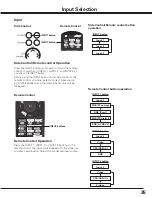 Preview for 35 page of Sanyo PLC--XP200L Owner'S Manual