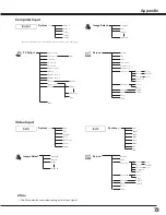 Preview for 73 page of Sanyo PLC--XP200L Owner'S Manual