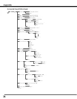 Preview for 74 page of Sanyo PLC--XP200L Owner'S Manual