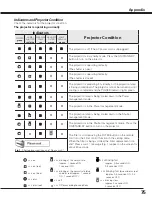 Preview for 75 page of Sanyo PLC--XP200L Owner'S Manual