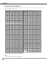 Preview for 78 page of Sanyo PLC--XP200L Owner'S Manual