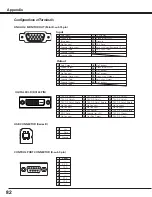 Preview for 82 page of Sanyo PLC--XP200L Owner'S Manual