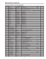 Preview for 41 page of Sanyo PLC-XP40 Service Manual