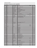 Preview for 43 page of Sanyo PLC-XP40 Service Manual