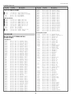 Preview for 62 page of Sanyo PLC-XP40 Service Manual