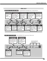 Preview for 23 page of Sanyo PLC-XR70N - 70" Rear Projection TV Owner'S Manual