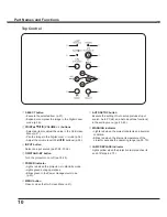 Preview for 10 page of Sanyo PLC-XU300A Owner'S Manual
