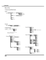 Preview for 68 page of Sanyo PLC-XU300A Owner'S Manual