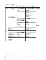 Preview for 160 page of Sanyo PLC-XU300A Owner'S Manual