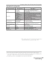 Preview for 161 page of Sanyo PLC-XU300A Owner'S Manual