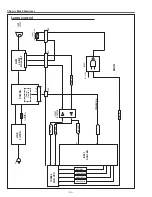 Preview for 54 page of Sanyo PLC-XU300A Service Manual