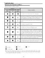 Preview for 59 page of Sanyo PLC-XU300A Service Manual