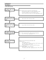 Preview for 61 page of Sanyo PLC-XU300A Service Manual