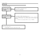 Preview for 62 page of Sanyo PLC-XU300A Service Manual