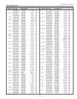 Preview for 75 page of Sanyo PLC-XU300A Service Manual