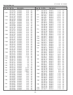 Preview for 78 page of Sanyo PLC-XU300A Service Manual