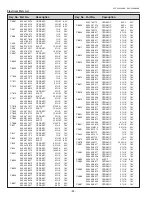 Preview for 82 page of Sanyo PLC-XU300A Service Manual