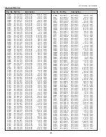 Preview for 86 page of Sanyo PLC-XU300A Service Manual