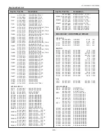 Preview for 89 page of Sanyo PLC-XU300A Service Manual