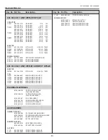 Preview for 90 page of Sanyo PLC-XU300A Service Manual