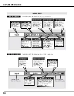 Preview for 18 page of Sanyo PLC XU35 - XGA LCD Projector Owner'S Manual