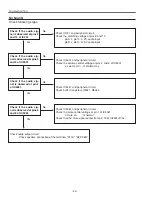 Preview for 44 page of Sanyo PLC-XU50 Service Manual