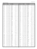 Preview for 71 page of Sanyo PLC-XU50 Service Manual