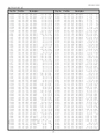 Preview for 77 page of Sanyo PLC-XU50 Service Manual