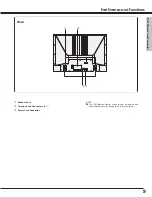 Preview for 9 page of Sanyo PLV-55WM1 Owner'S Manual