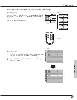 Preview for 27 page of Sanyo PLV-55WM1 Owner'S Manual