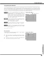 Preview for 35 page of Sanyo PLV-55WM1 Owner'S Manual