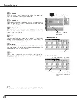 Preview for 38 page of Sanyo PLV-55WM1 Owner'S Manual