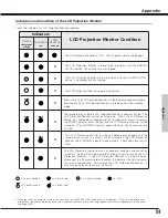 Preview for 51 page of Sanyo PLV-55WM1 Owner'S Manual