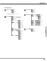 Preview for 53 page of Sanyo PLV-55WM1 Owner'S Manual