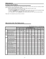 Preview for 19 page of Sanyo PLV-80 Series Service Manual