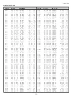 Preview for 84 page of Sanyo PLV-80 Series Service Manual